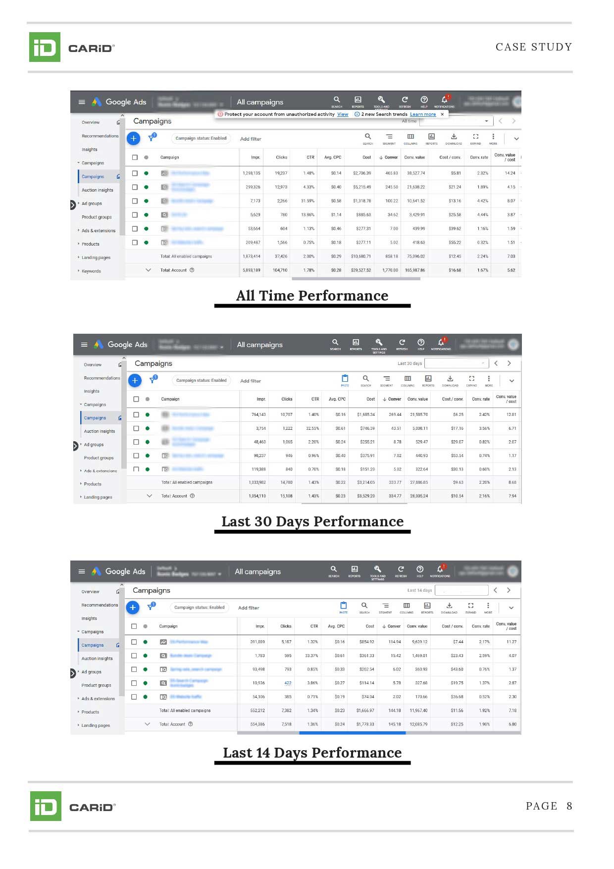 case study performance stats