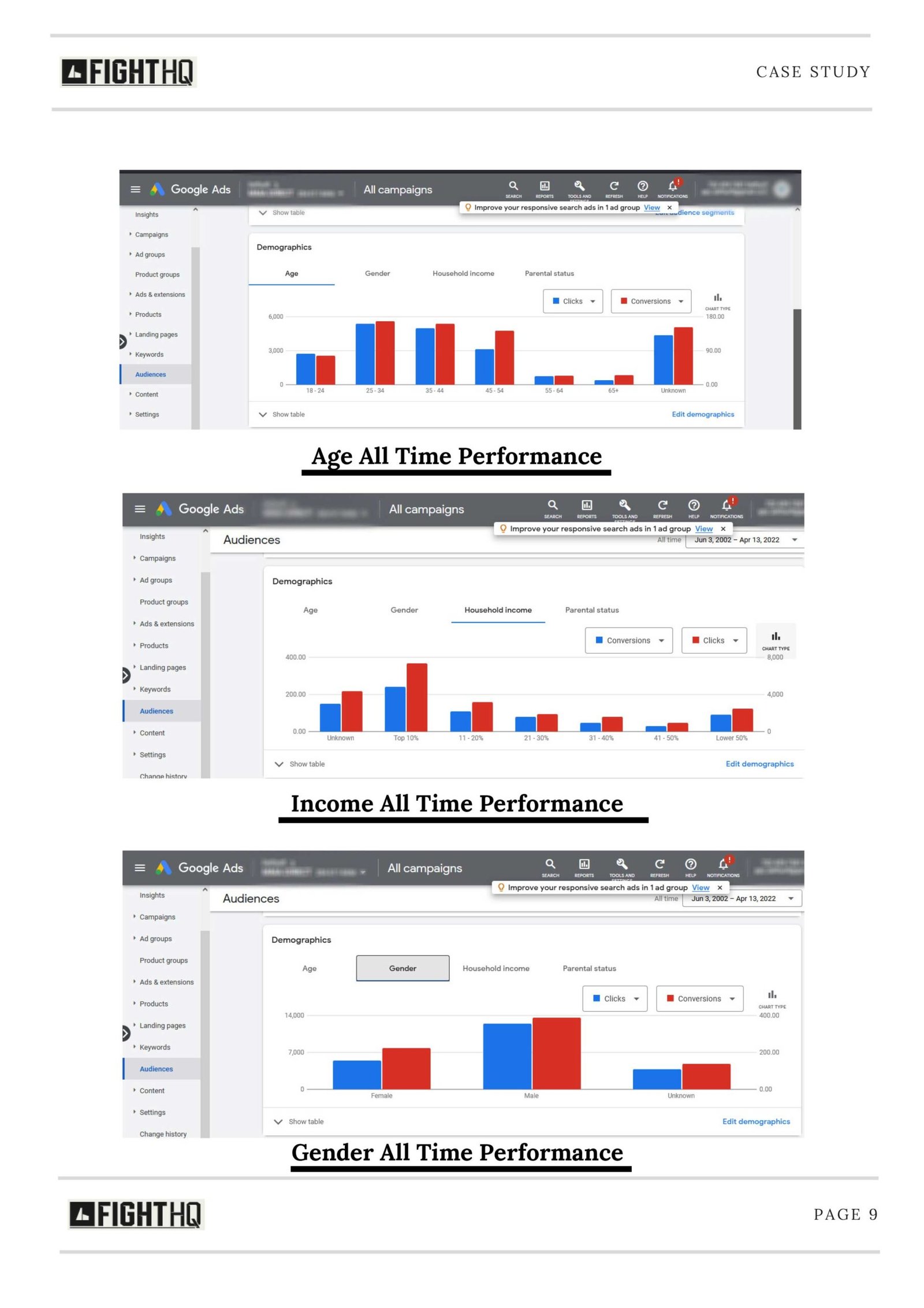 Google Ads Stats